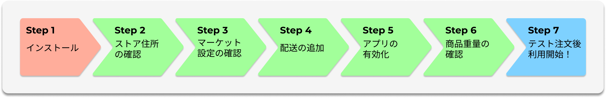 クイックスタートガイド.png